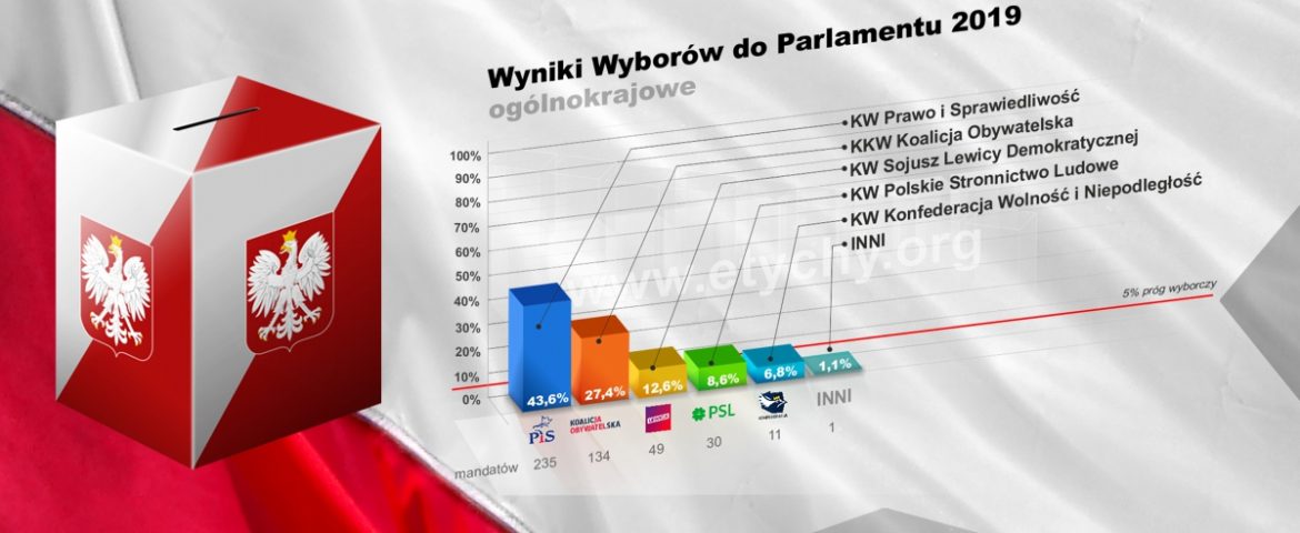 Oficjalne wyniki wyborów parlamentarnych 2019