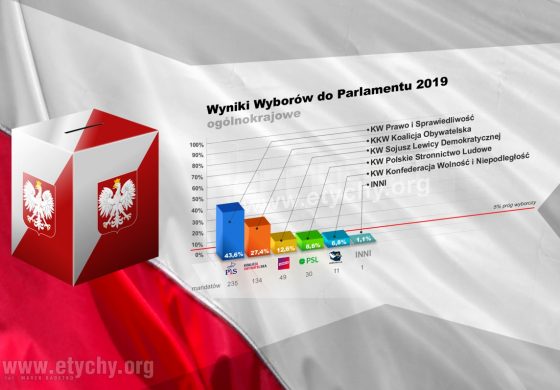 Oficjalne wyniki wyborów parlamentarnych 2019